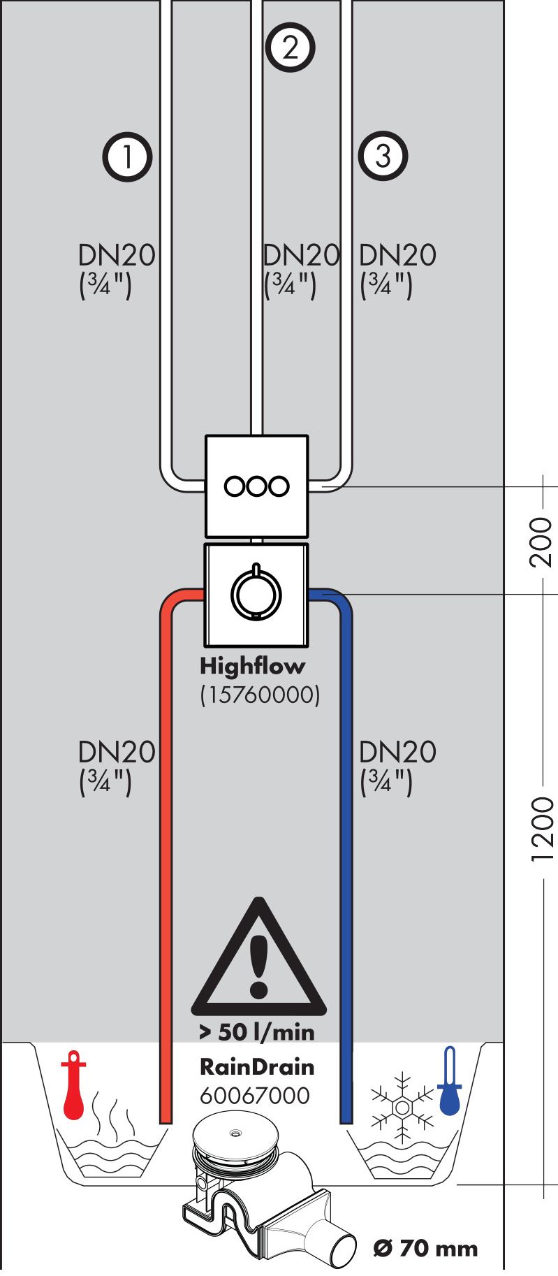 Переключатель потоков Hansgrohe ShowerSelect S 15745000 для душа
